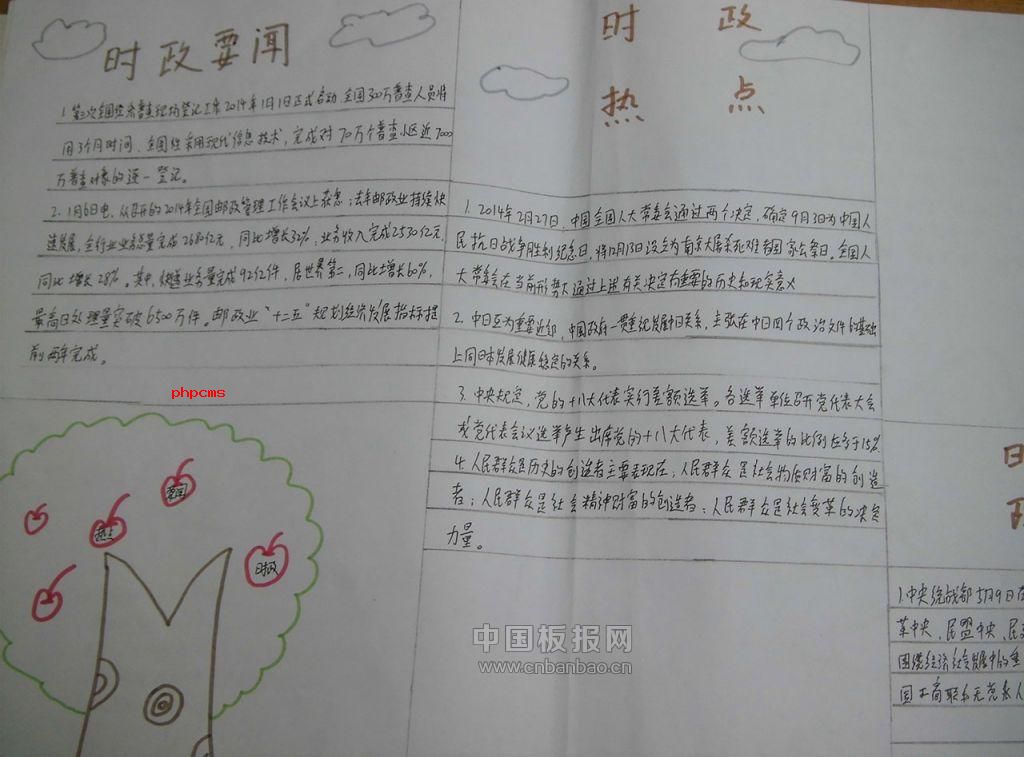 时事政治手抄报版面设计图